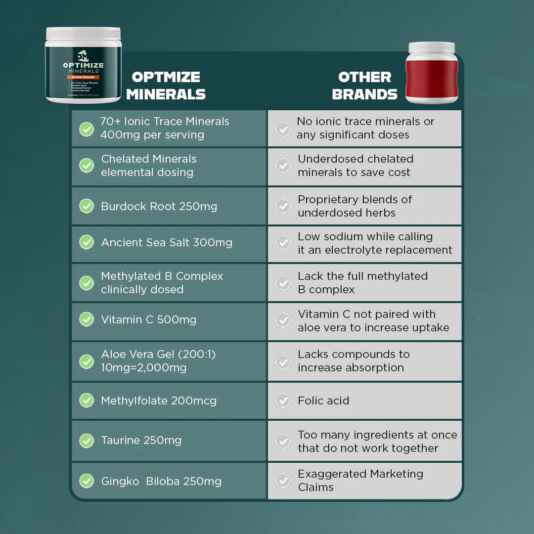 OPTIMIZE MINERALS