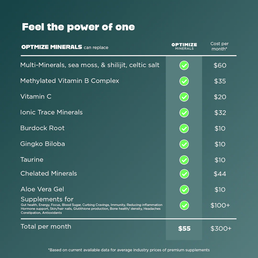 OPTIMIZE MINERALS